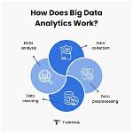 What Is Big Data How Does It Provide Business Value