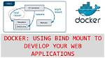 What Is Bind Mount in Docker