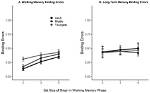 What Is Binding in Memory?