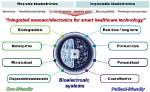 What Is Bioelectronics Definition?