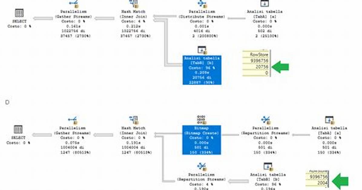 What Is Bitmap Sql Server?