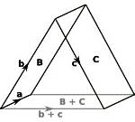 What Is Bivector Quantity?