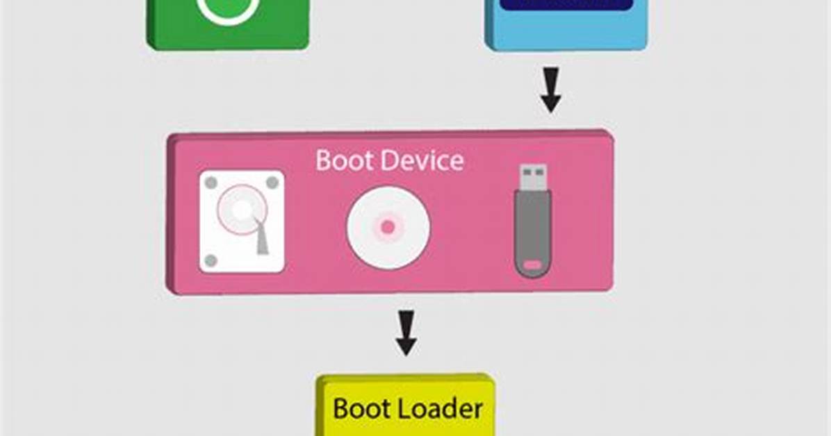 What Is Boot