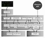 What Is Bootnode in Geth