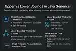 What Is Bound in Java