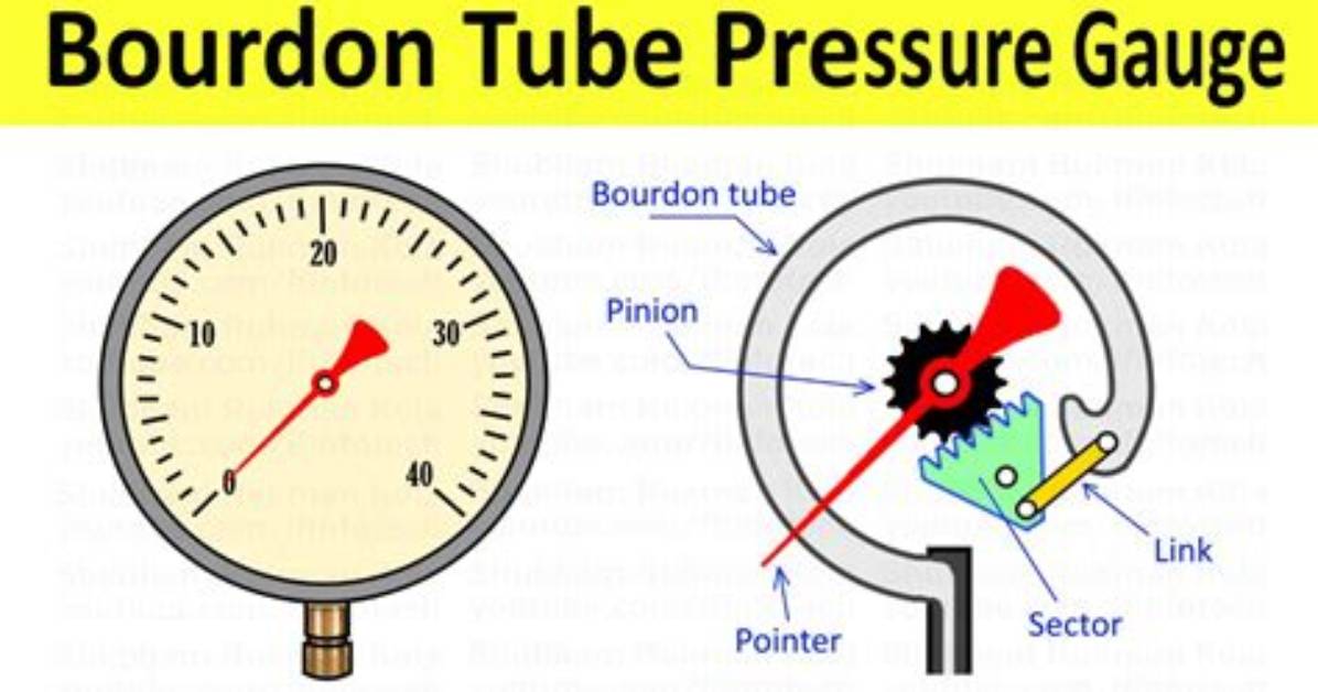 What Is Bourdon Manometer?
