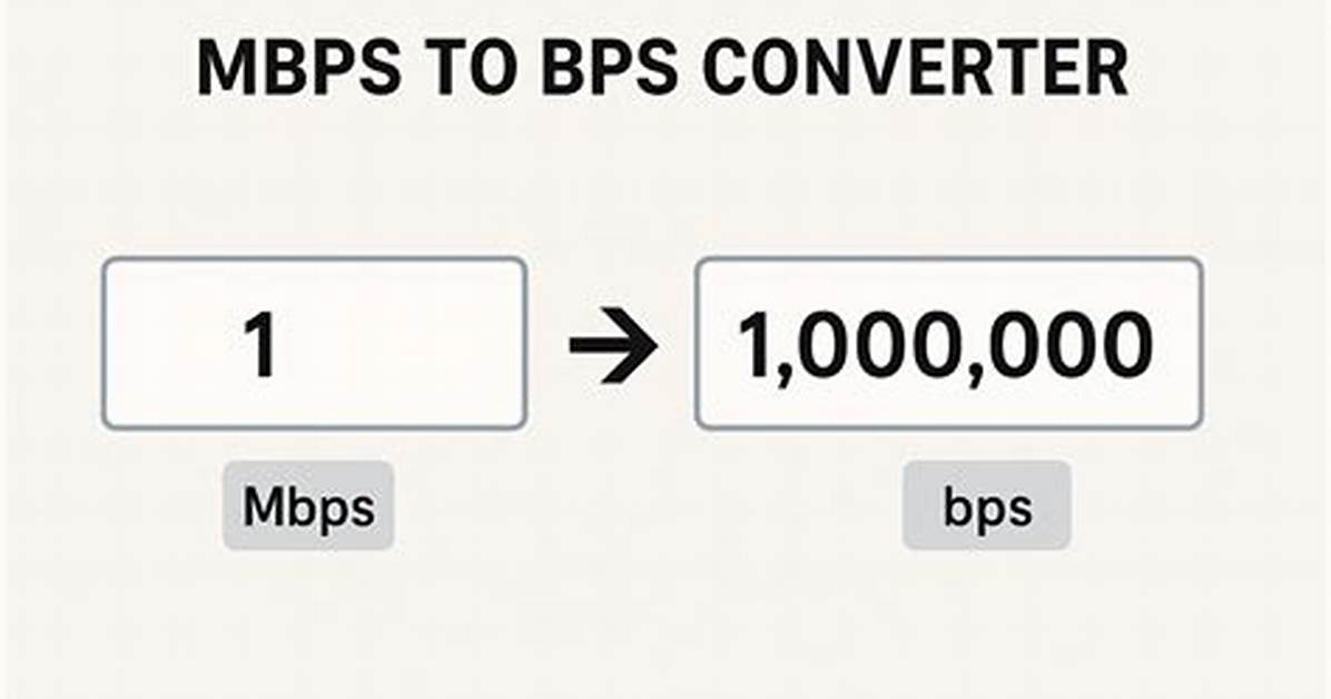 What Is Bps