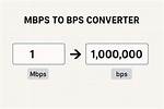 What Is Bps