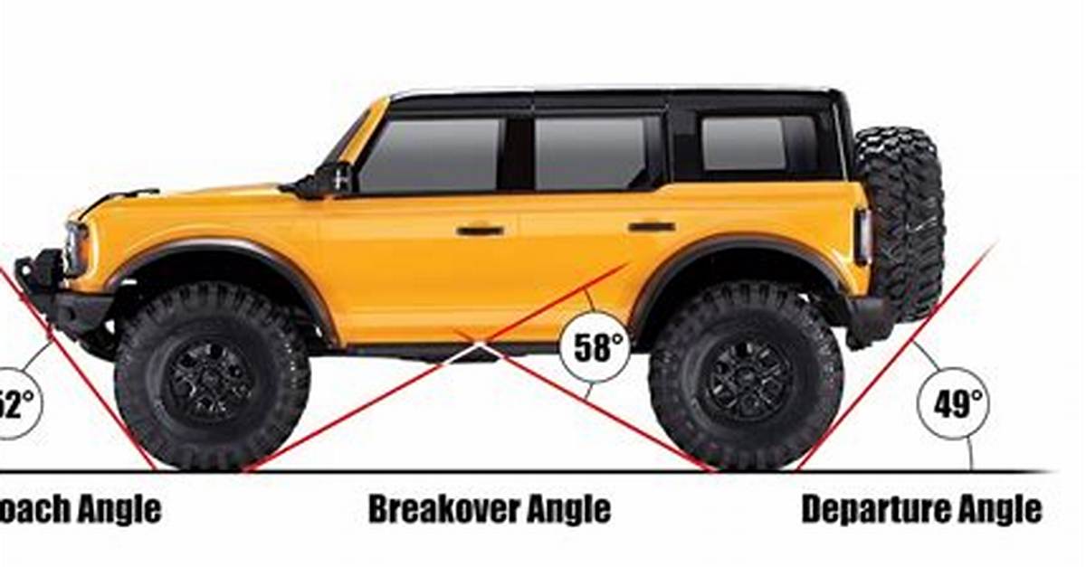 What Is Breakover Angle?
