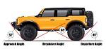 What Is Breakover Angle?
