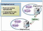 What Is Bridgehead Server?