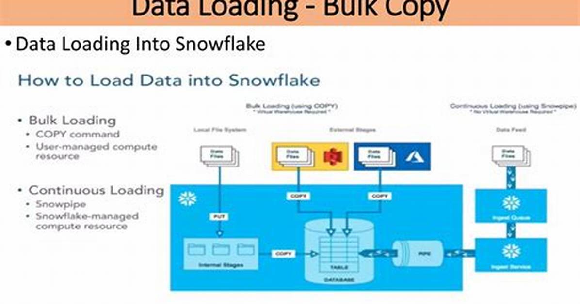 What Is Bulk Load Data