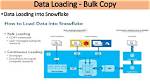 What Is Bulk Load Data