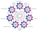 What Is Business Process Engine