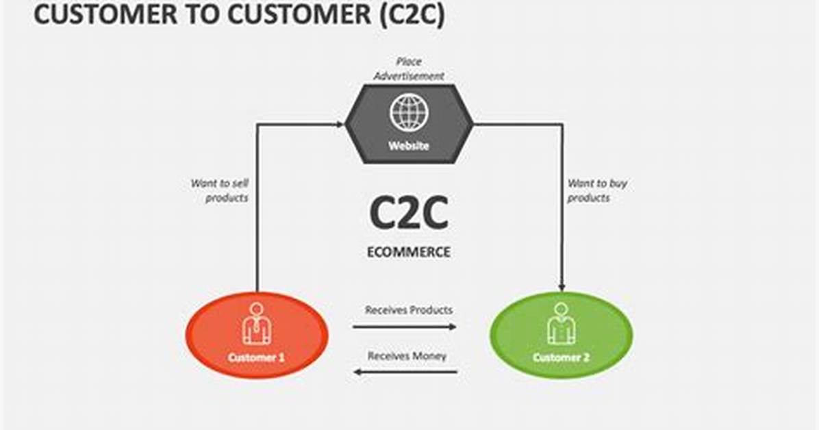 What Is C2C Example?