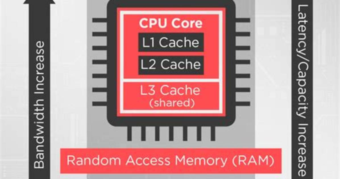 What Is Cache Code?