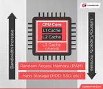 What Is Cache Code?