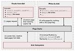 What Is Cache in Linux?