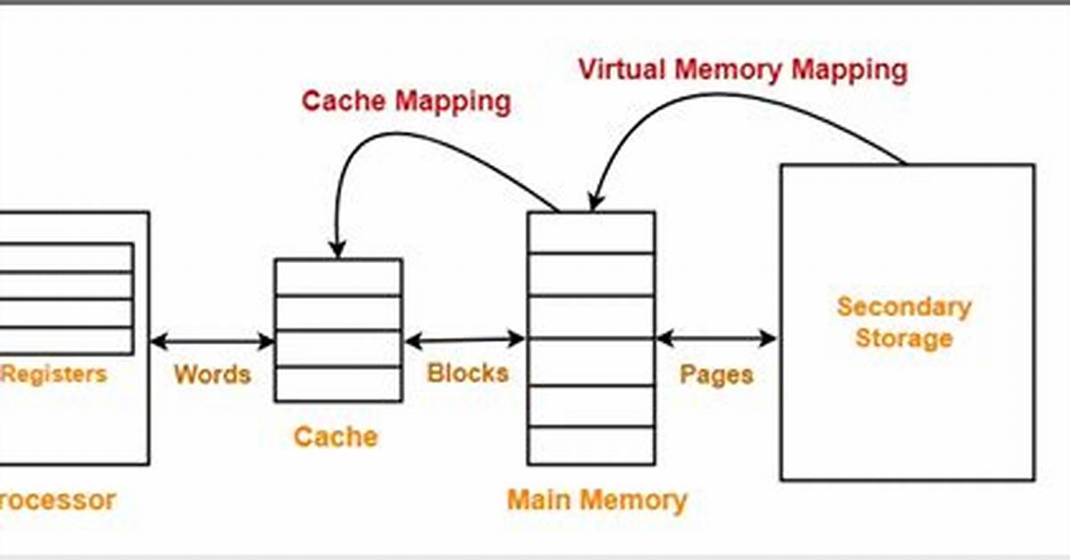 What Is Cache Mapping