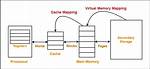 What Is Cache Mapping