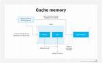 What Is Cache Memory in Linux Server?