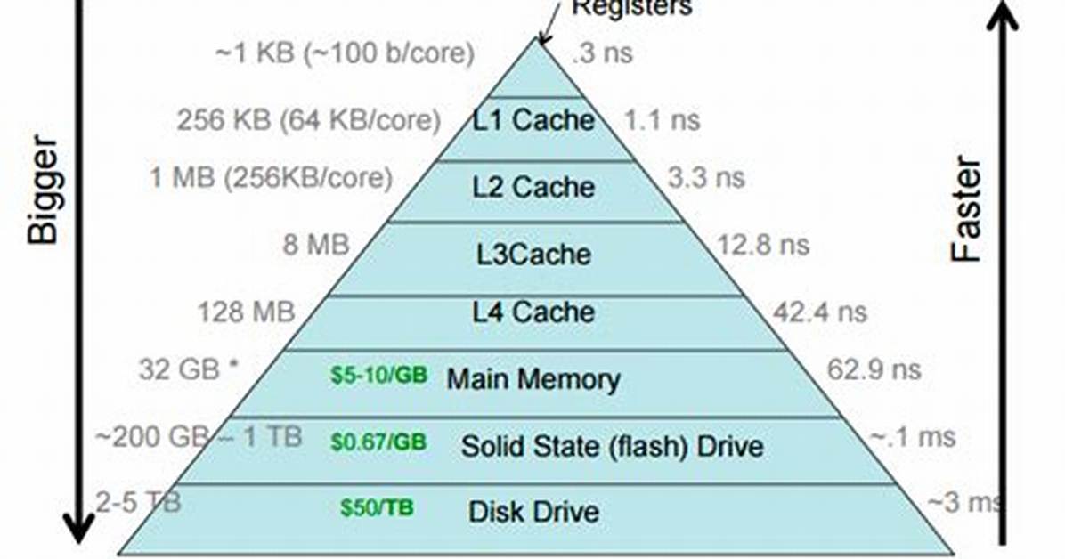 What Is Cache Size?