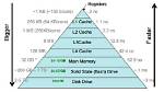 What Is Cache Size?