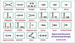 What Is Called Functional Group