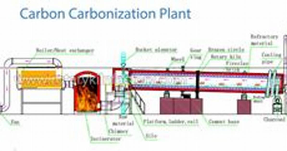 What Is Carbonization Process?