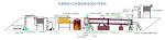 What Is Carbonization Process?