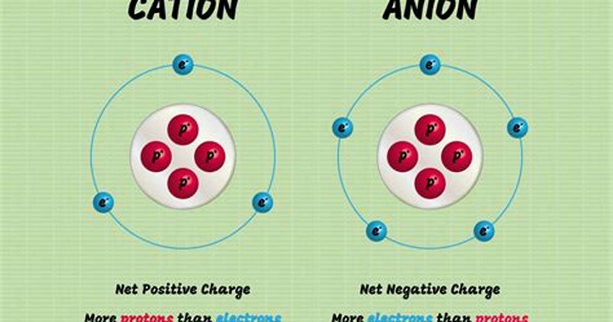 What Is Cation Example