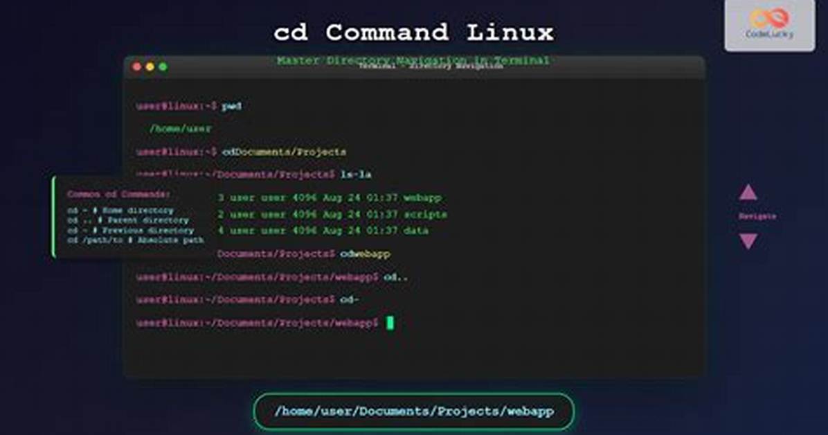 What Is Cd Etc Command in Linux?