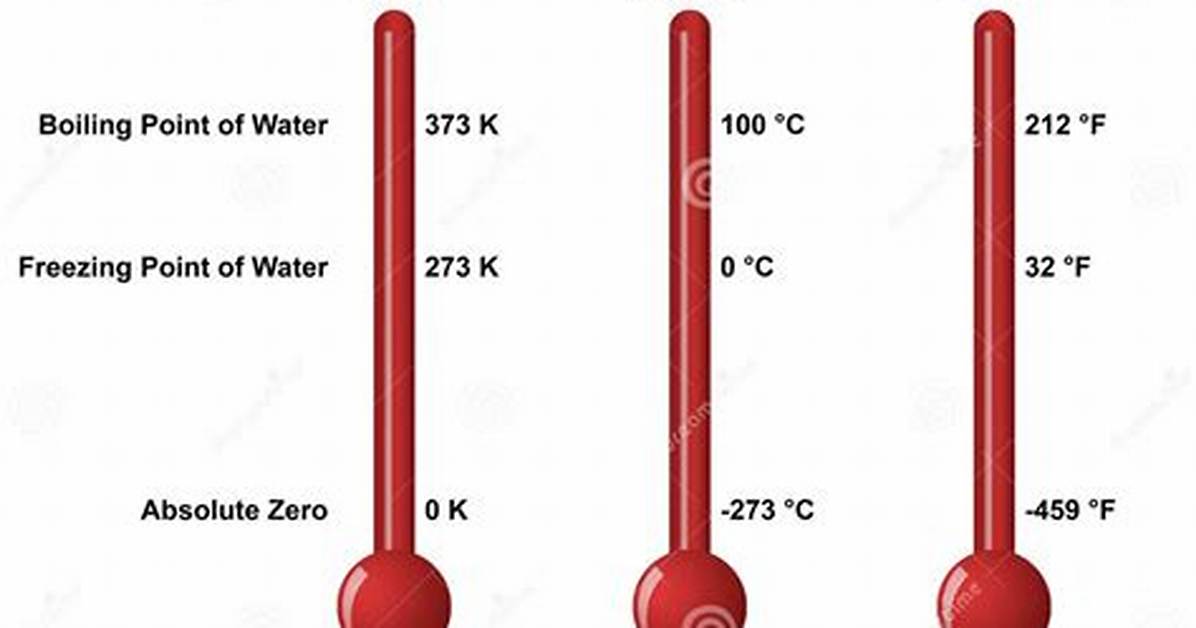 What Is Celsius