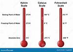 What Is Celsius