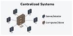 What Is Centralized System?