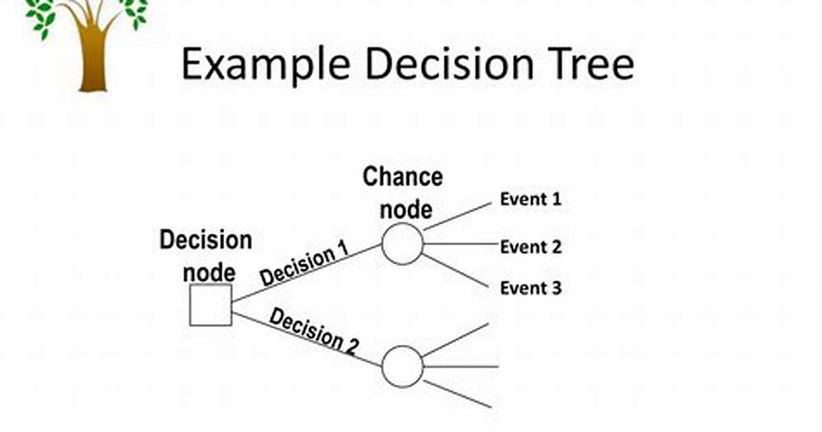 What Is Chance Node