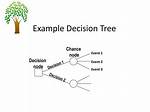 What Is Chance Node