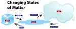 What Is Changing State?
