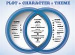 What Is Character Plot
