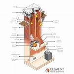 What Is Chimney Stack?
