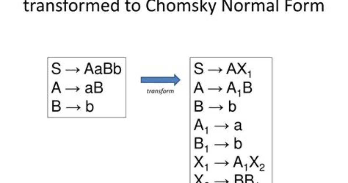 What Is Chomsky Normal Form with Example