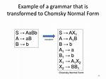 What Is Chomsky Normal Form with Example