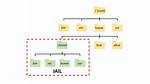 What Is Chroot Jail Linux?