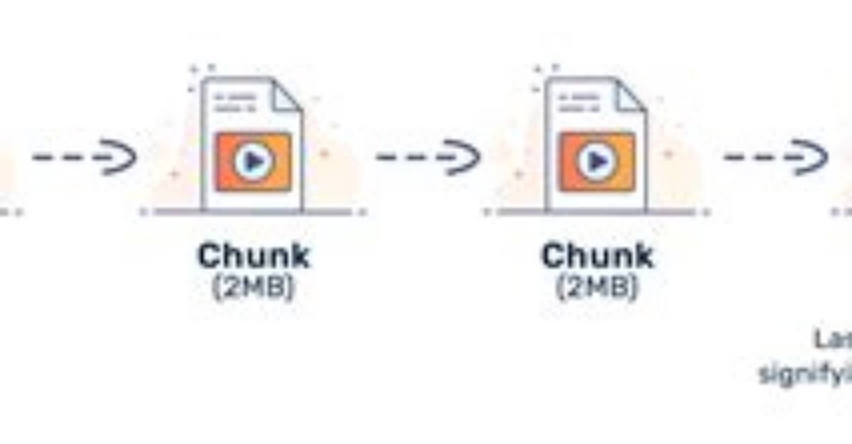 What Is Chunked Encoding?