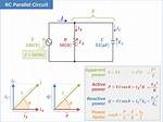 What Is Circuit Factor