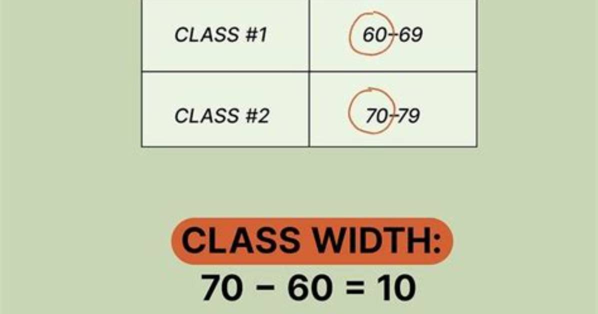 What Is Class Width