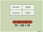 What Is Class Width