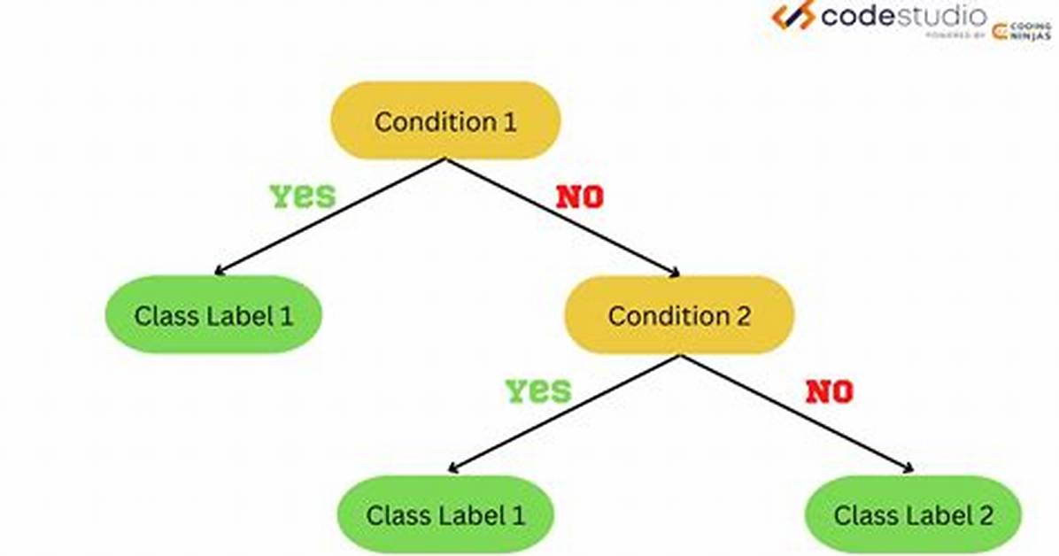 What Is Classifier in Data Mining?