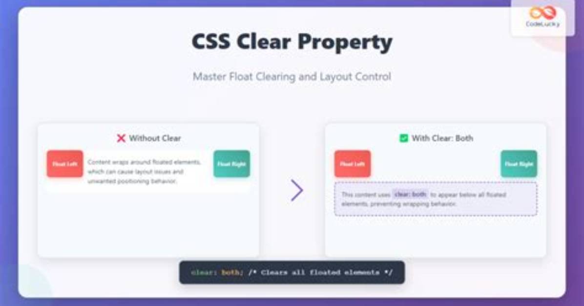 What Is Clearing a Float?