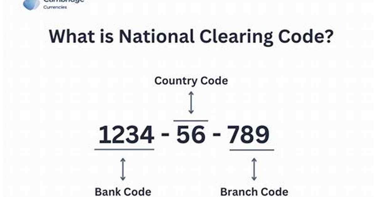 What Is Clearing Code in Wire Transfer?